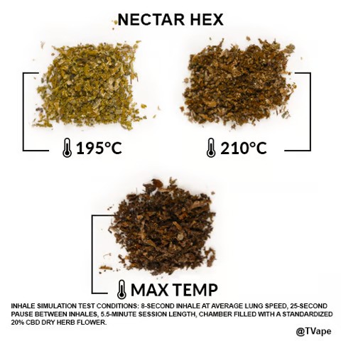 Prueba de hierbas con Nectar Hex. 3 resultados de la vaporización de hierbas a diferentes temperaturas.