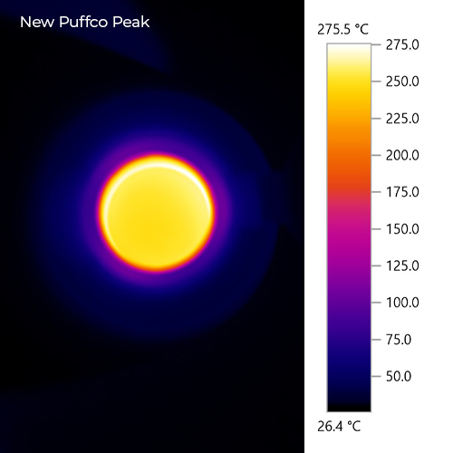 Imagen en primer plano del New Puffco Peak tomada con una cámara térmica, mostrando la cámara de calentamiento después de una sesión a 270 °C