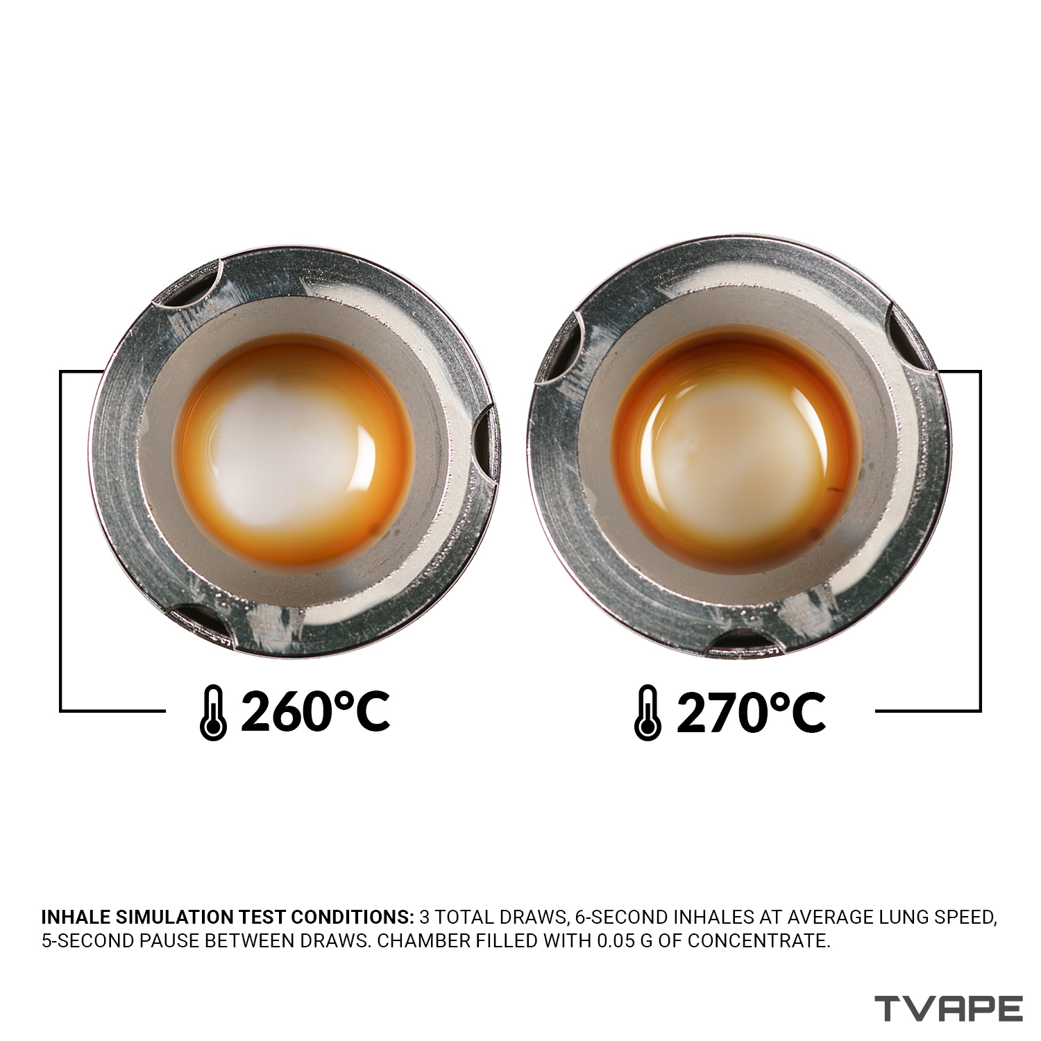 Vaporizador Puffco Pivot: una foto en primer plano de la cámara de calentamiento tras simular una sesión con dos ajustes de temperatura distintos.