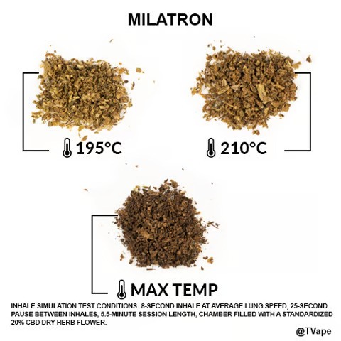 Prueba de la hierba «Milatron» de Tron. 3 resultados de la hierba vaporizada a diferentes temperaturas.