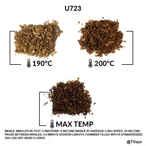 Prueba de hierbas con el Utillian 723. Tres resultados de la vaporización de hierbas a diferentes temperaturas.