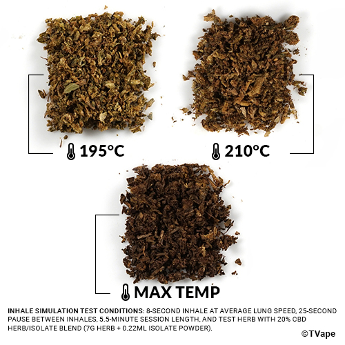 Prueba con Utillian 850 Herb. Tres resultados de hierba vaporizada a diferentes temperaturas.