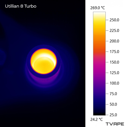 Imagen en primer plano del Utillian 8 Turbo tomada con una cámara térmica, mostrando la cámara de calentamiento después de una sesión a 270 °C