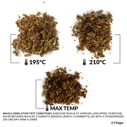 Prueba con Venty Herb. Tres resultados de hierba vaporizada a diferentes temperaturas.