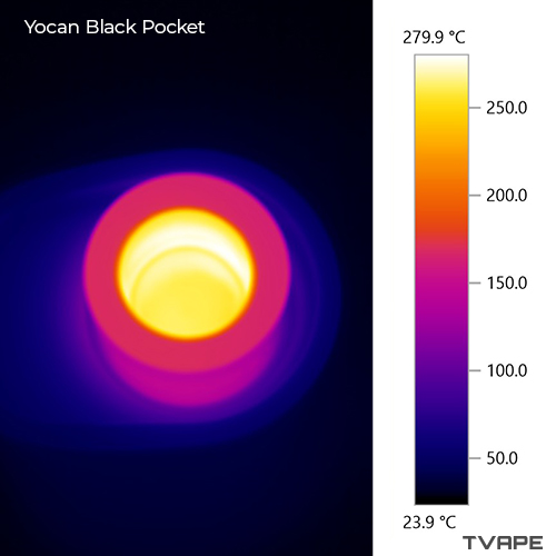 Yocan Black Pocket dab pen: una imagen térmica de la cámara de calentamiento, en la que se aprecia la distribución del calor en su interior a 270 grados Celsius