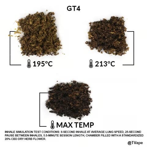 Prueba con Zeus Arc GT4 Herb. Tres resultados de hierba vaporizada a diferentes temperaturas.