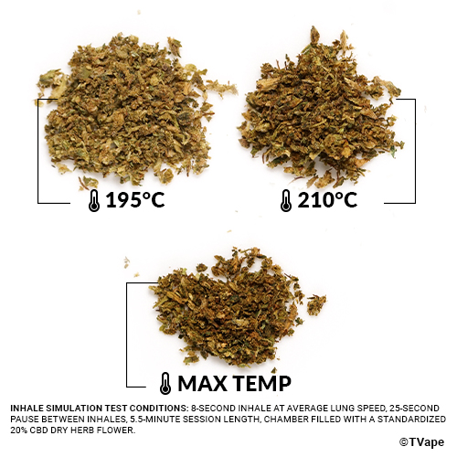 Prueba con Zeus Arc GT4 Herb. Tres resultados de hierba vaporizada a diferentes temperaturas.