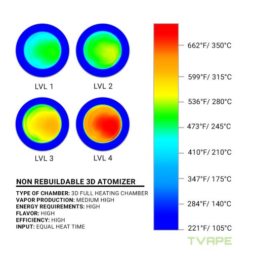 La configuración de temperatura del Core 2.1