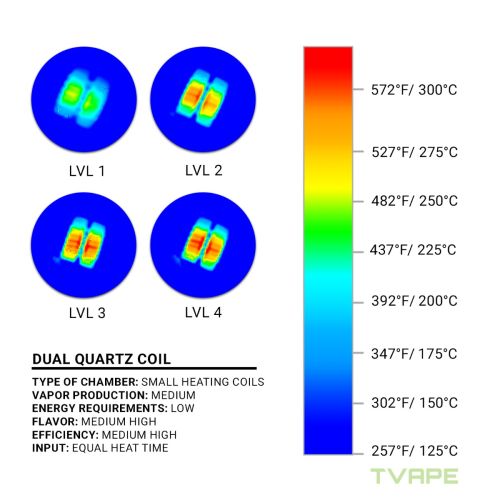 pluma de cera Utillian 2 con gráfico de visualización de temperatura