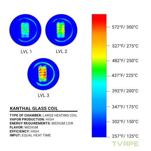 Nivel de ajuste de temperatura del vaporizador Tronian Gammatron