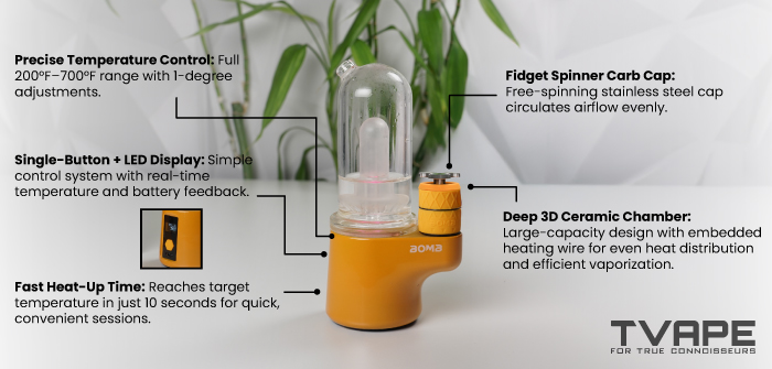 Características destacadas del Bomb Sykloud E Rig