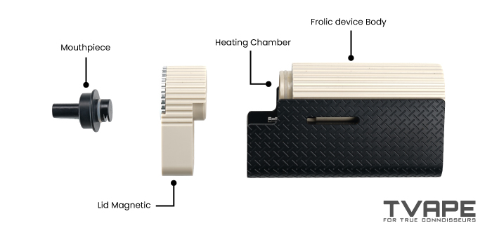 Limelight Frolic features diagram showing Mouthpiece, Lid Magnetic, Heating Chamber, and Frolic device Body