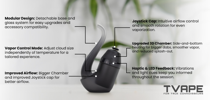 New Puffco Proxy vaporizador - características destacadas