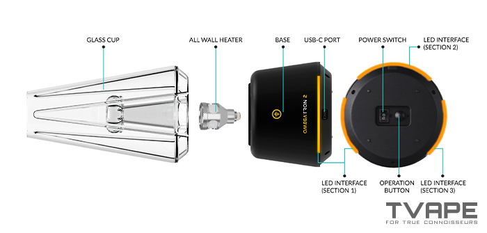 Diagrama de la Tronian Omegatron 2 que señala el vaso de vidrio, el calentador All Wall, la base, el puerto USB-C y, en la parte inferior, el interruptor de encendido, el botón de control y las tres secciones de la interfaz LED.