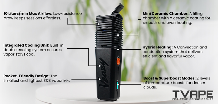 Características destacadas del vaporizador Veazy de Storz and Bickel