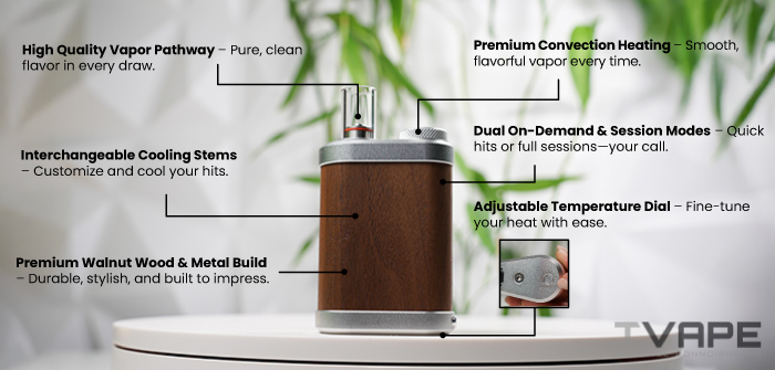 Vaporizador de hierbas secas Tinymight 2: características principales