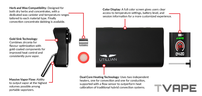 Diagrama de características del vaporizador Utillian 850 con Gold Sink Technology, calefacción Dual Core, pantalla a color y flujo de vapor masivo