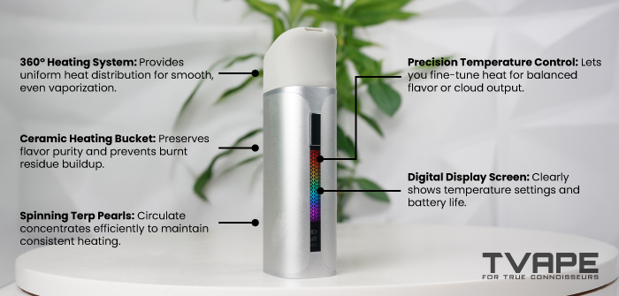 Características destacadas del vaporizador Yocan Black Pocket